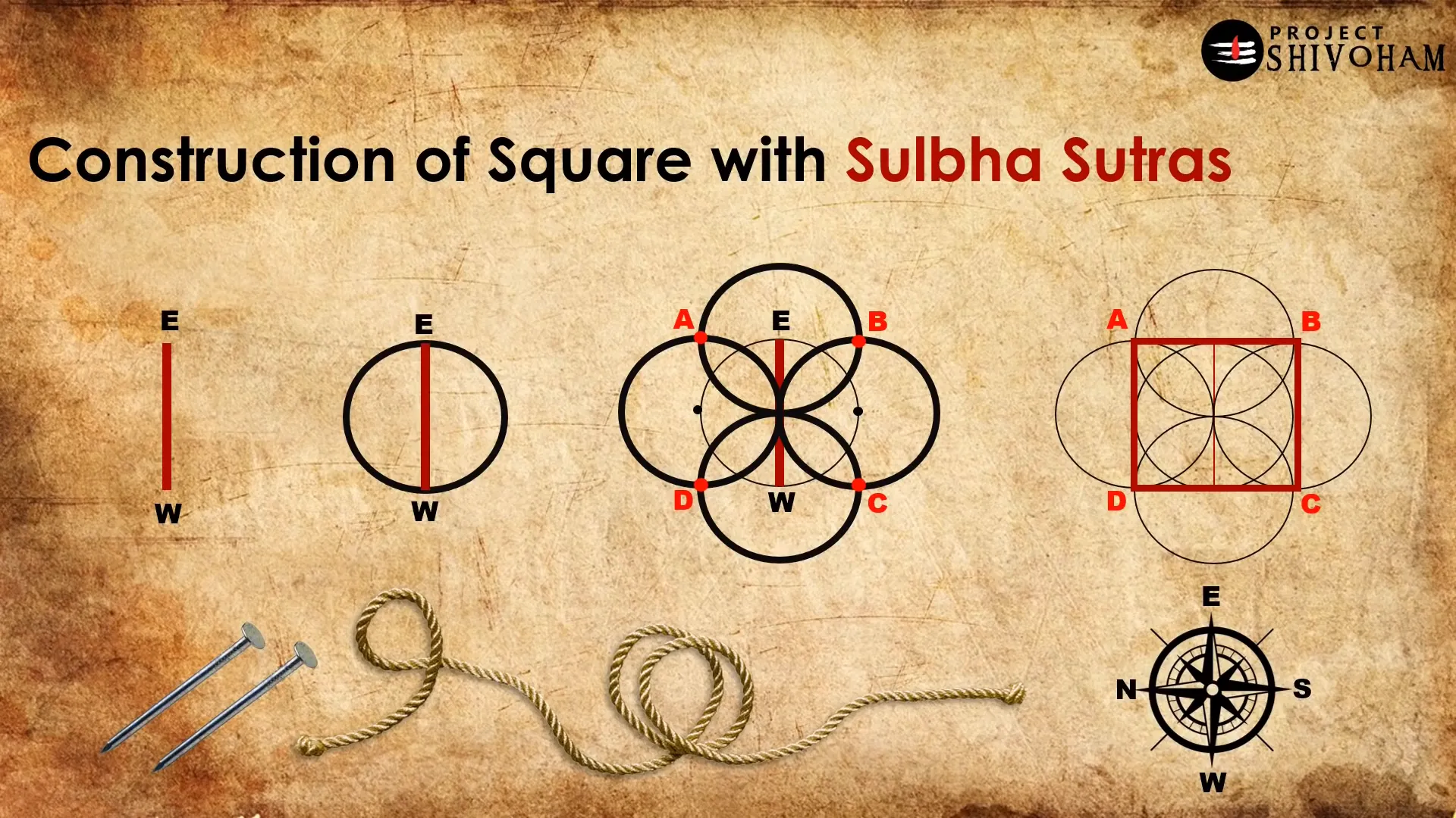 Construction of a square altar