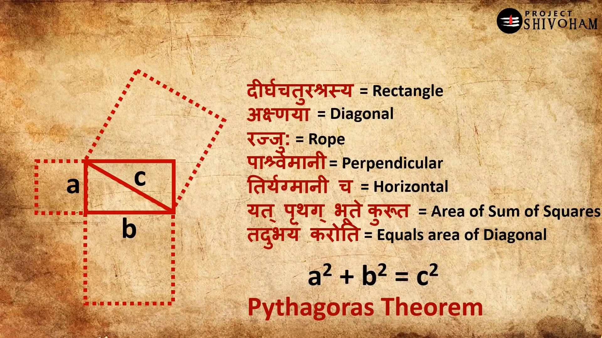 Maharishi Baudhayana's principles