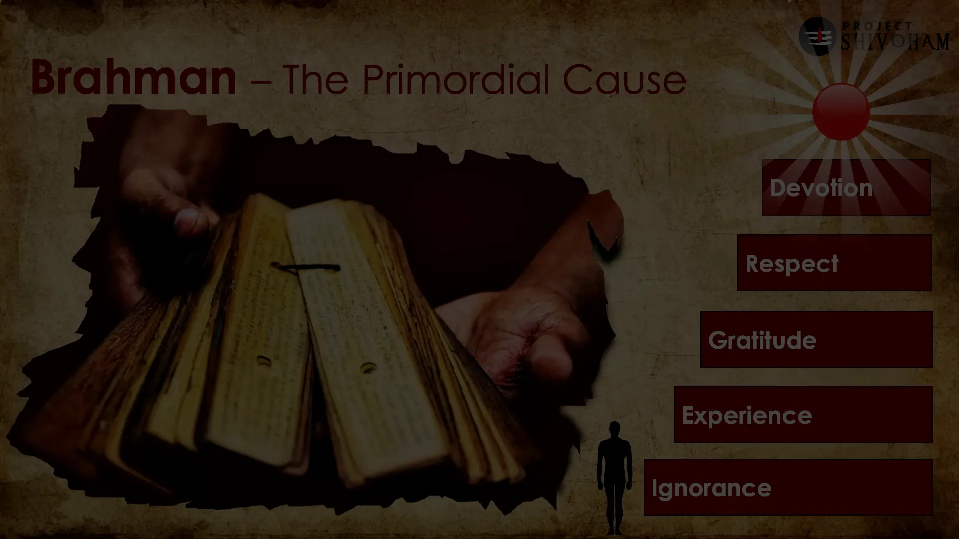 Concept of Brahman