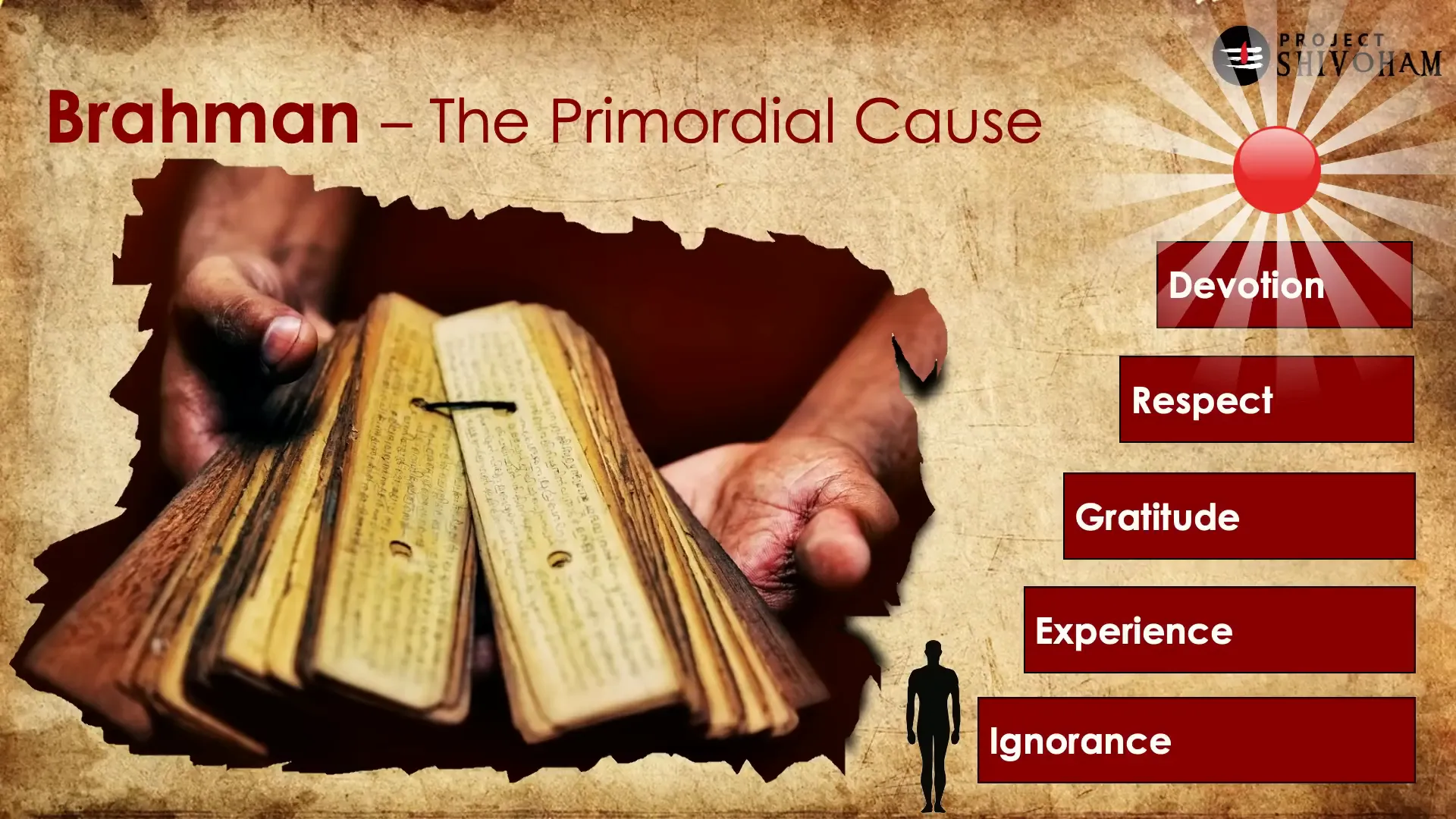 Understanding Brahman