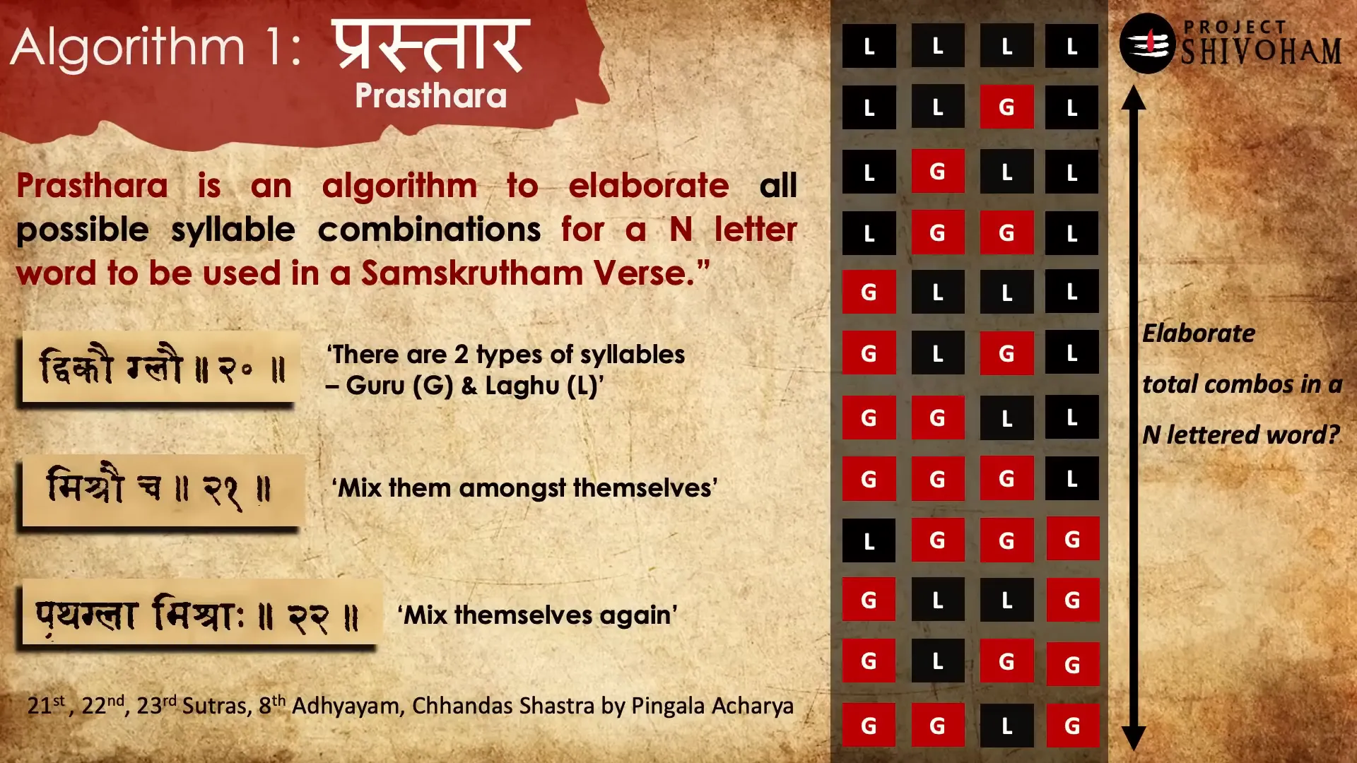 Examples of syllable combinations in Prasthara