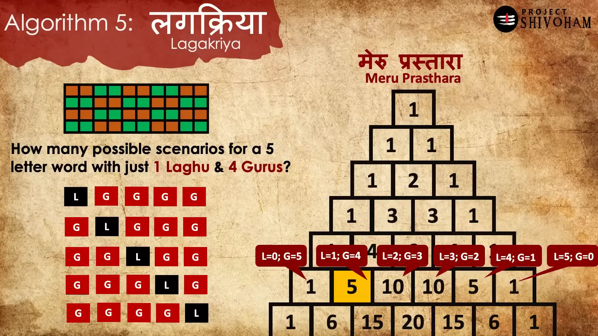 The significance of Maurya Prasthara in ancient Indian mathematics