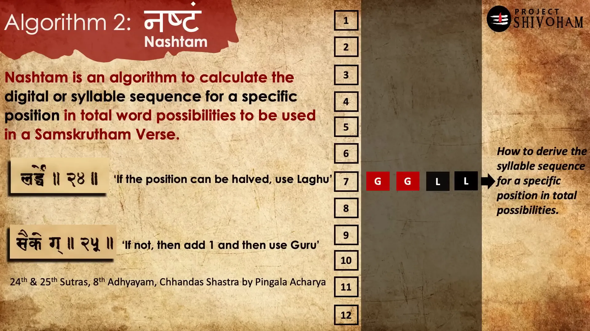 The Nashtam algorithm for identifying syllable sequences