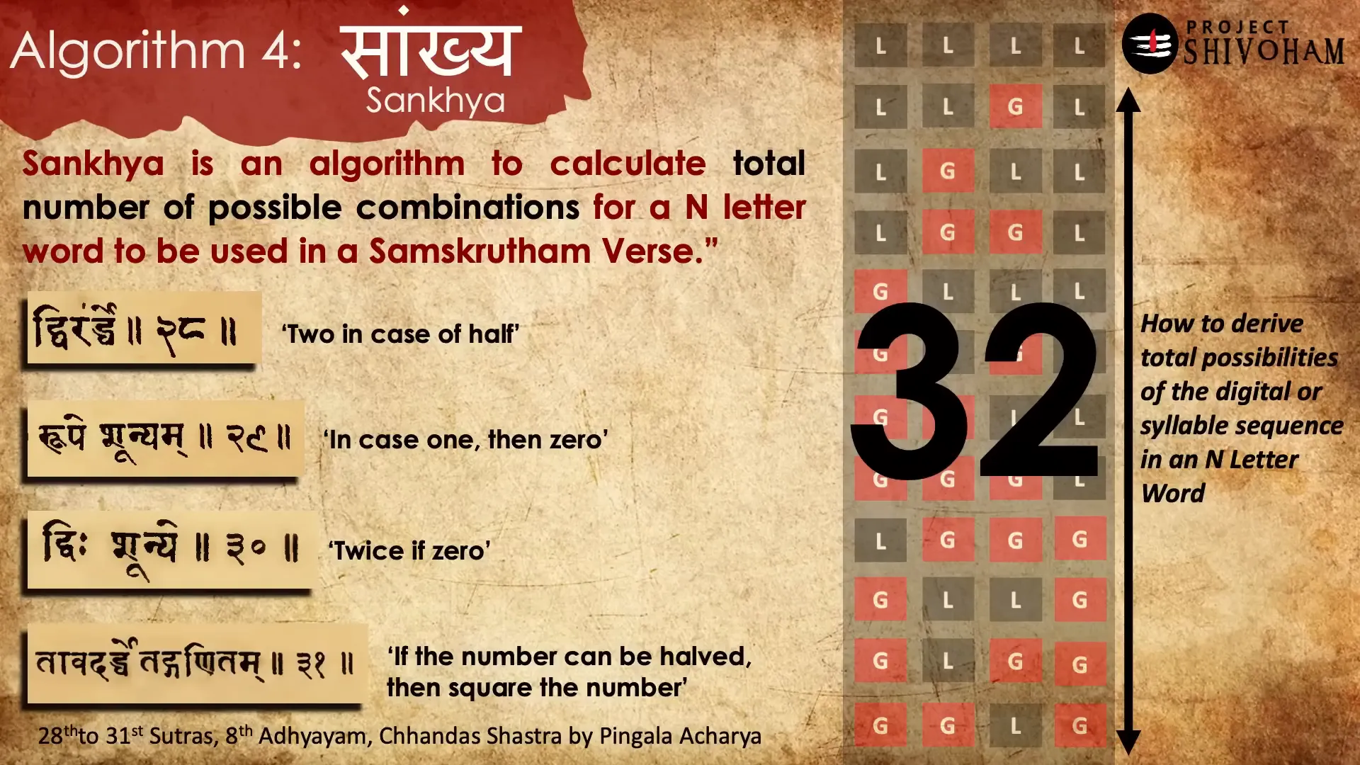 Sankhya algorithm for calculating total combinations
