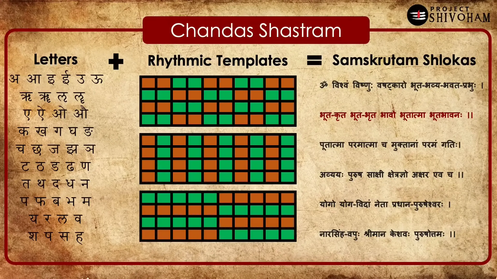 Chandas Shastram and its role in Sanskrit poetry