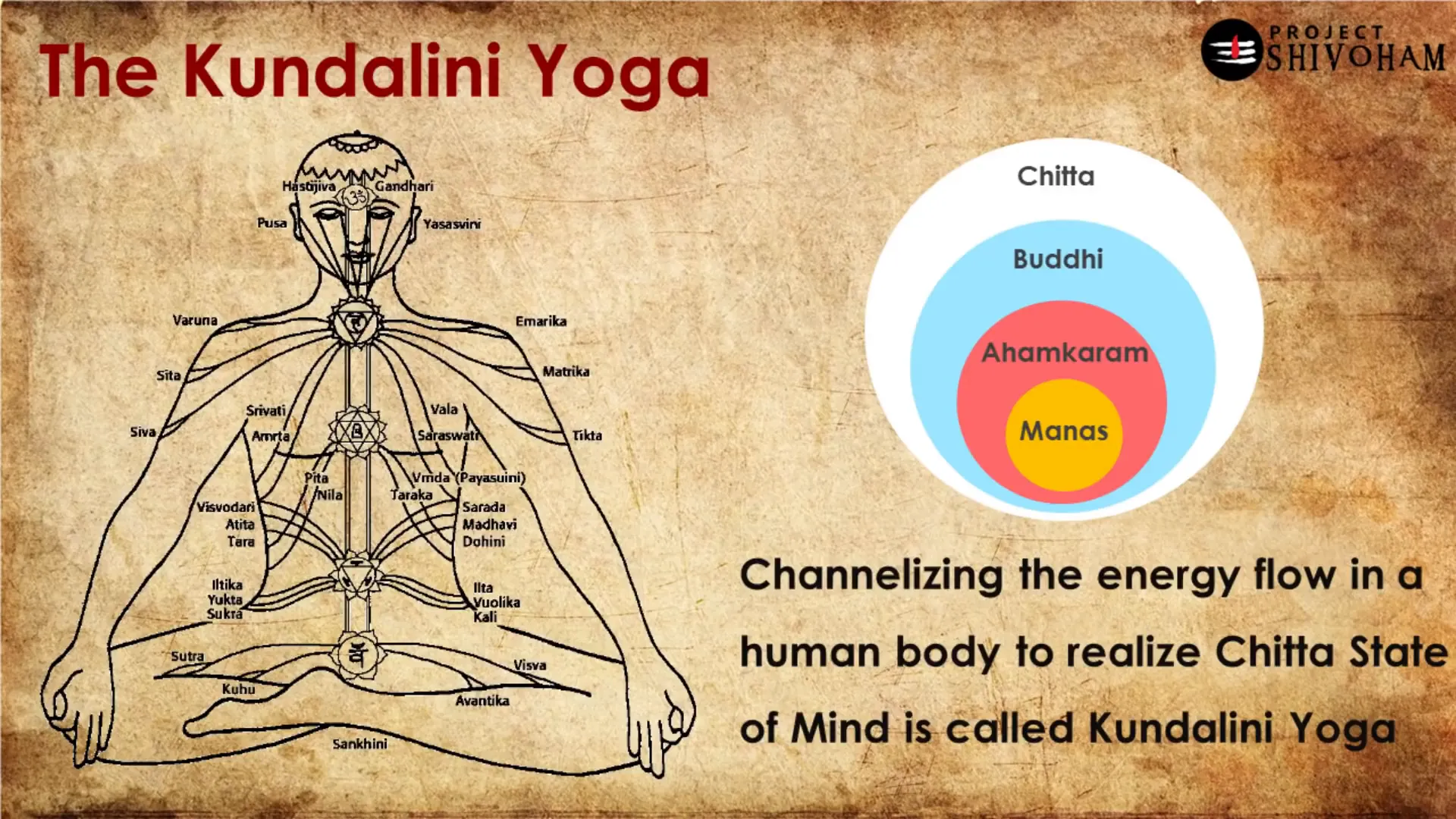 Energy flow through Nadis