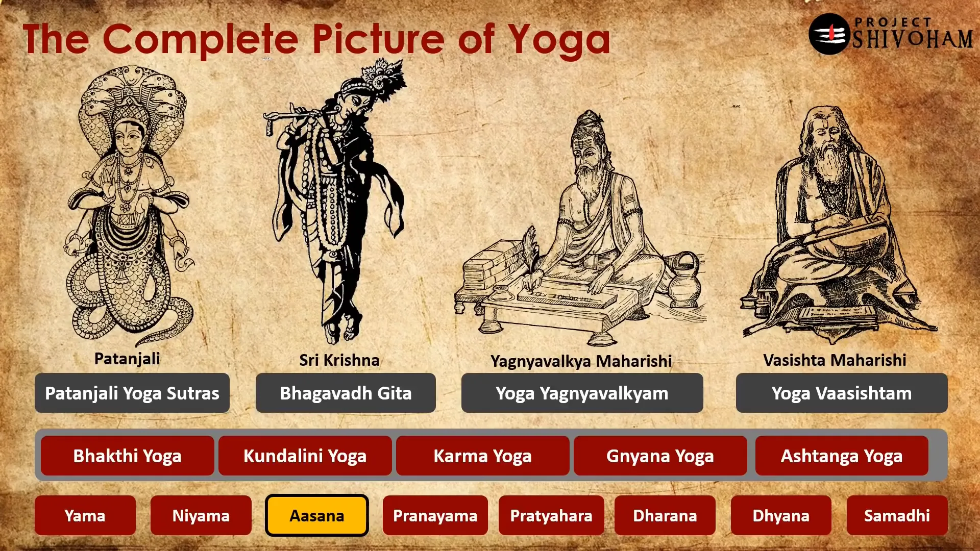 Path of Yoga