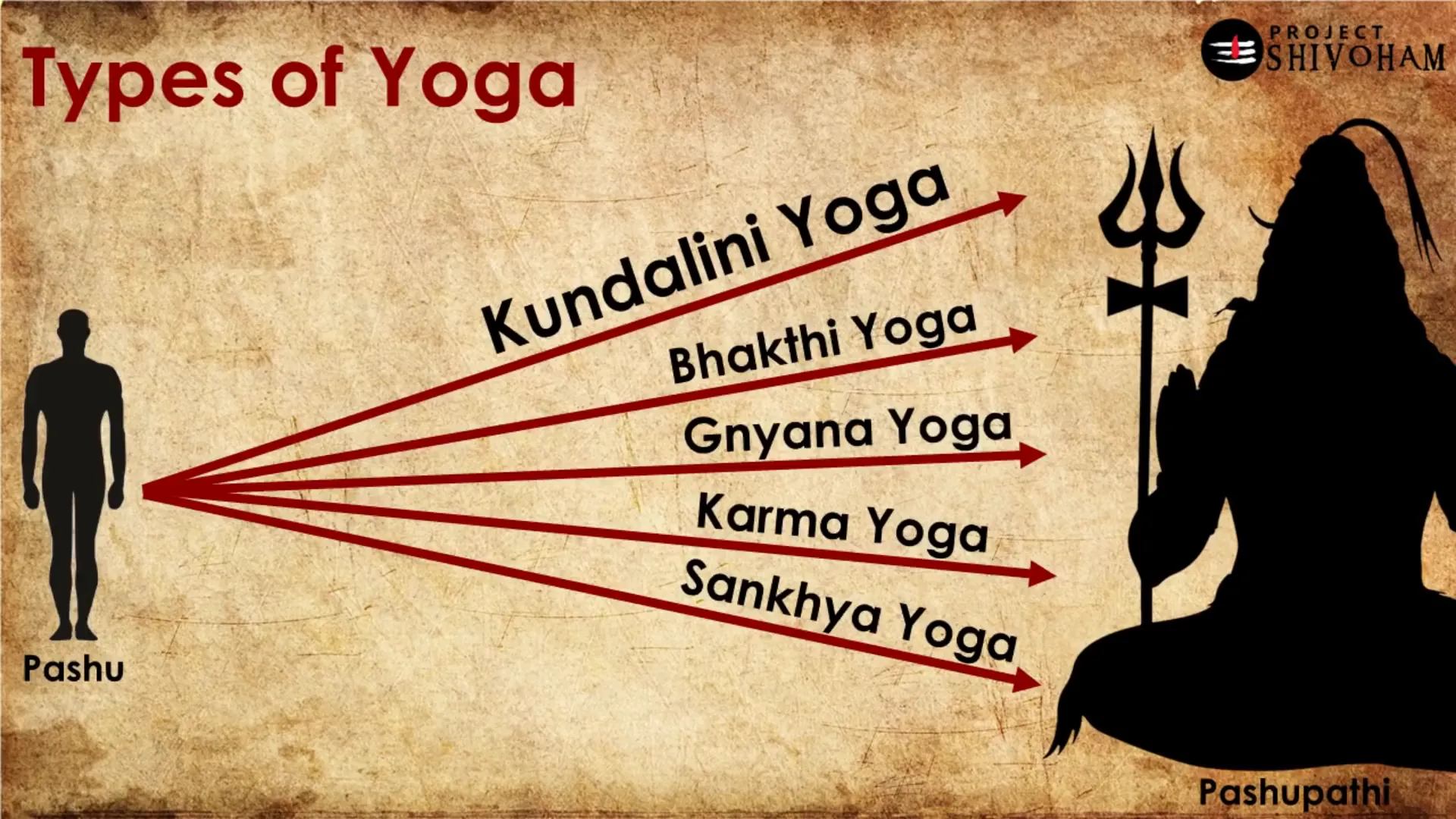 Illustration of Kundalini energy