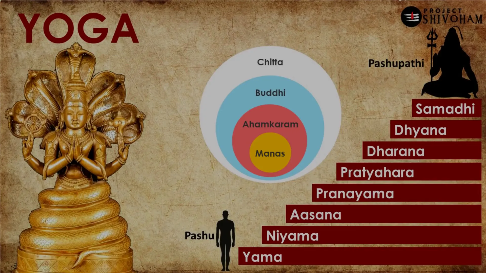 Guided Pranayama session