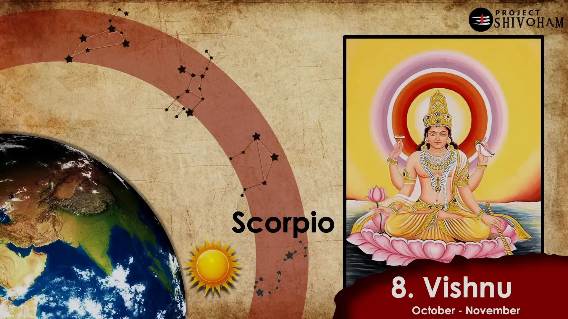 The eighth Aditya, Vishnu, and its significance