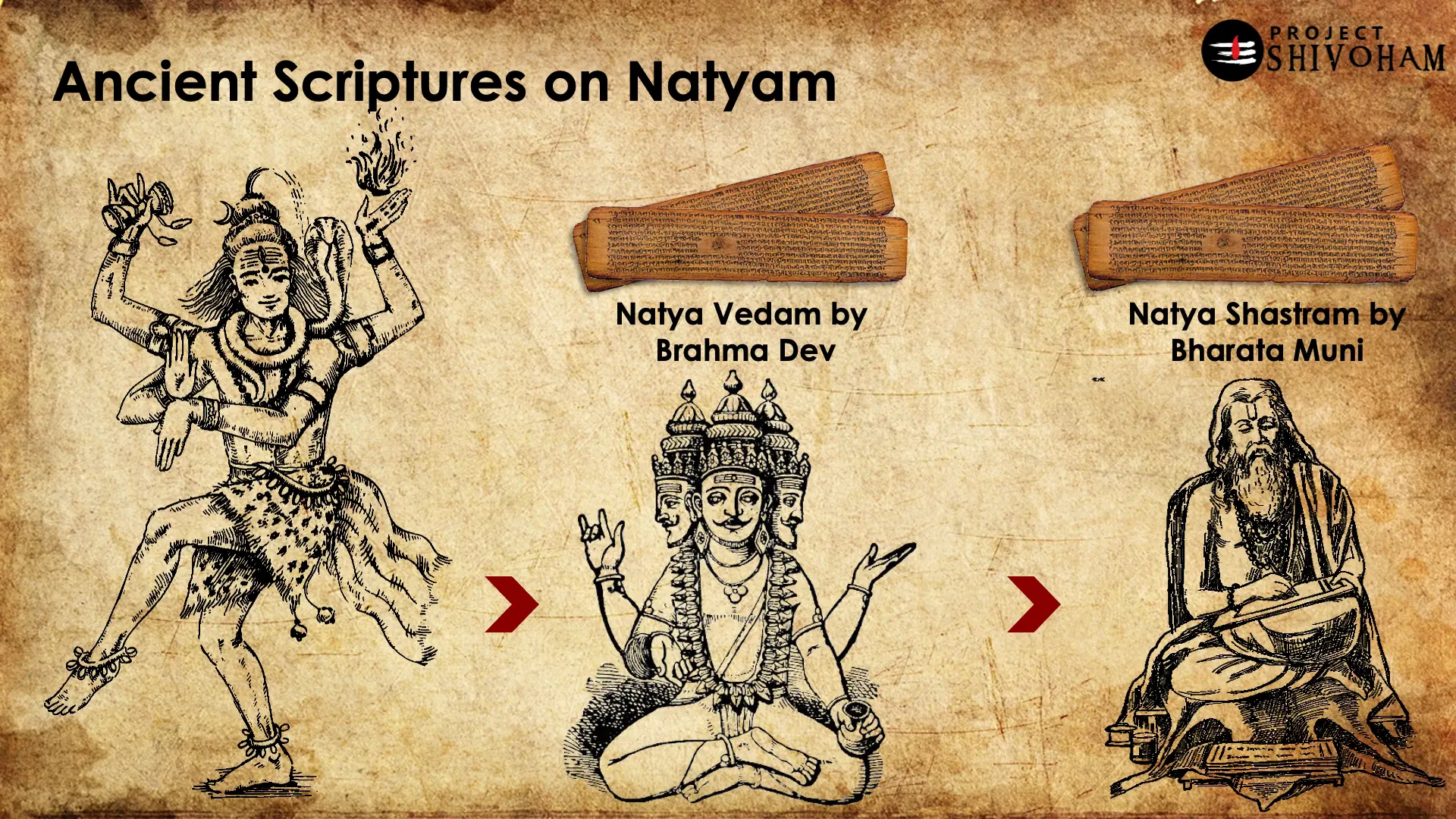 Natyashastram manuscript