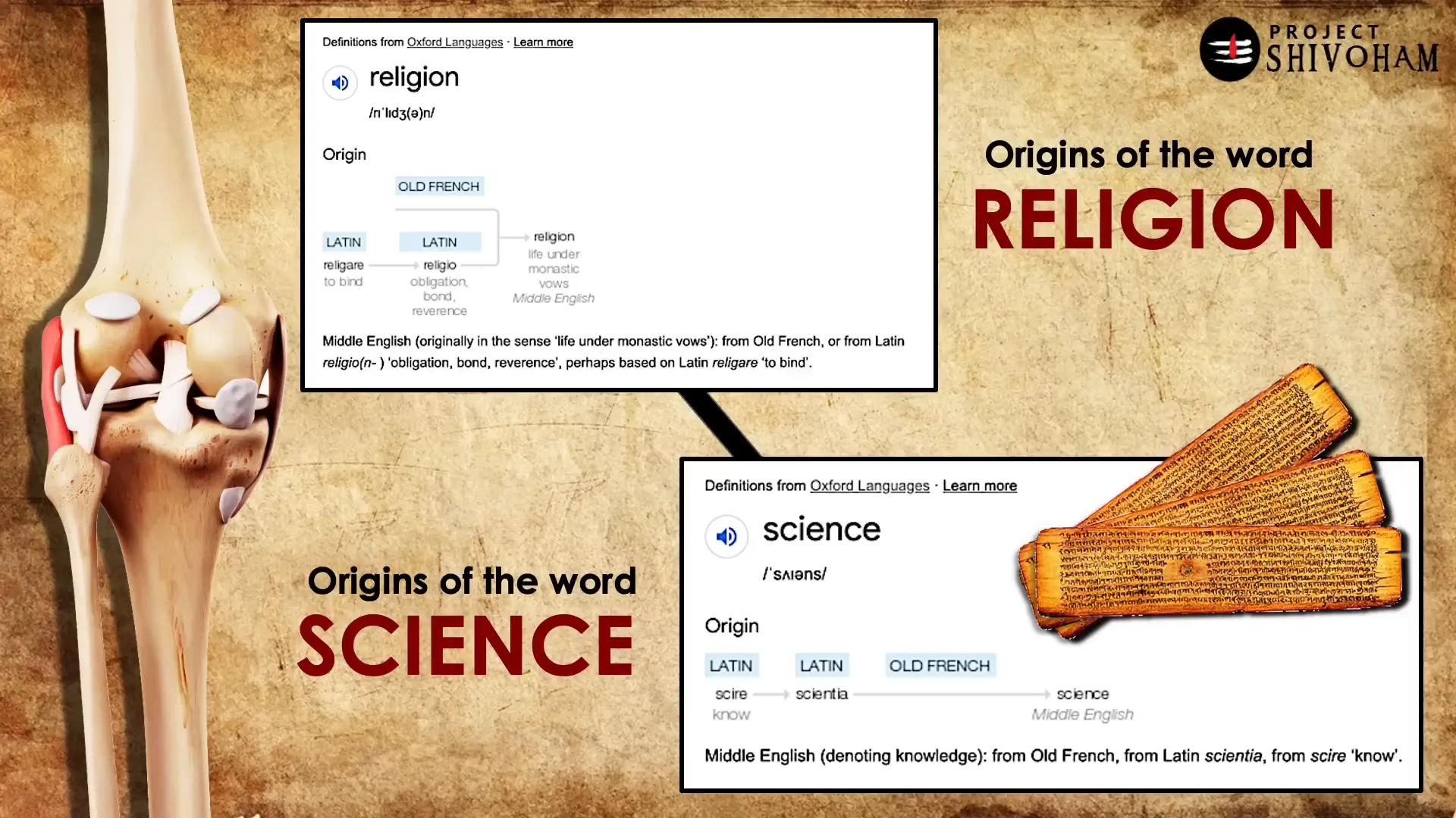 The etymology of the word religion