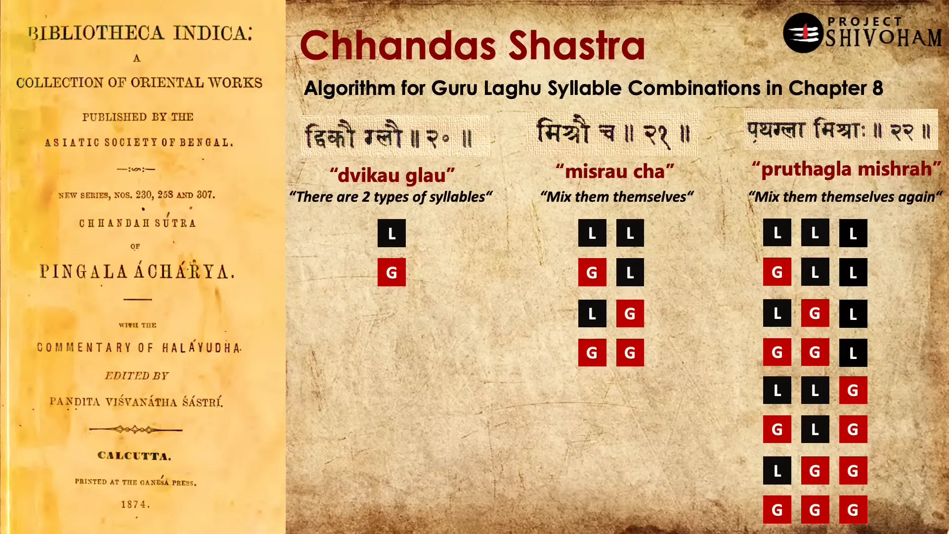 Maharshi Pingala Acharya's algorithms for permutations and combinations
