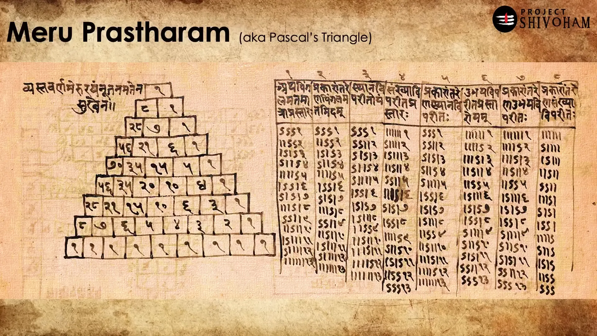 Conclusion on ancient Indian algorithms