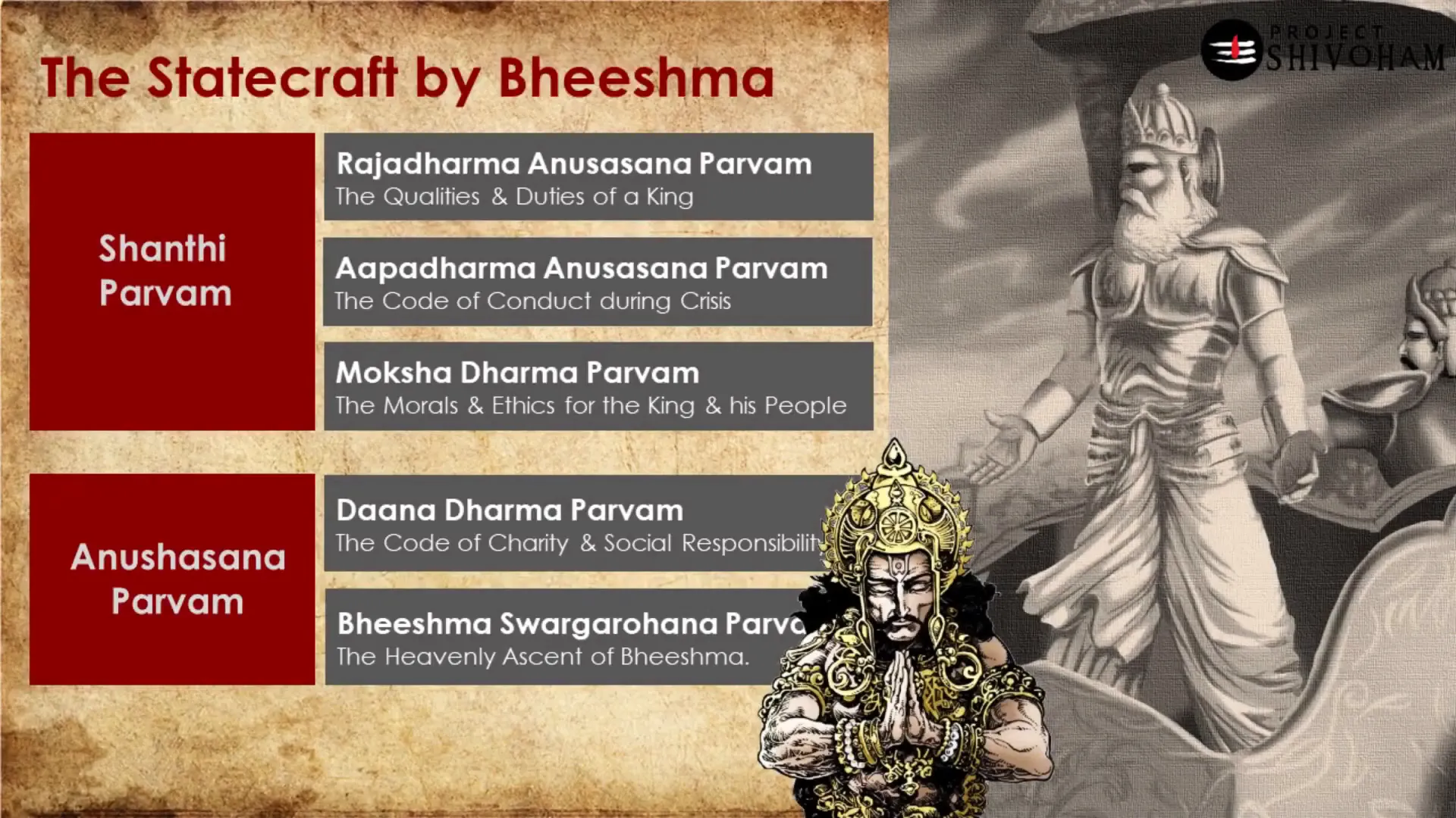 Bhishmacharya teaches Yudhishthira on his deathbed