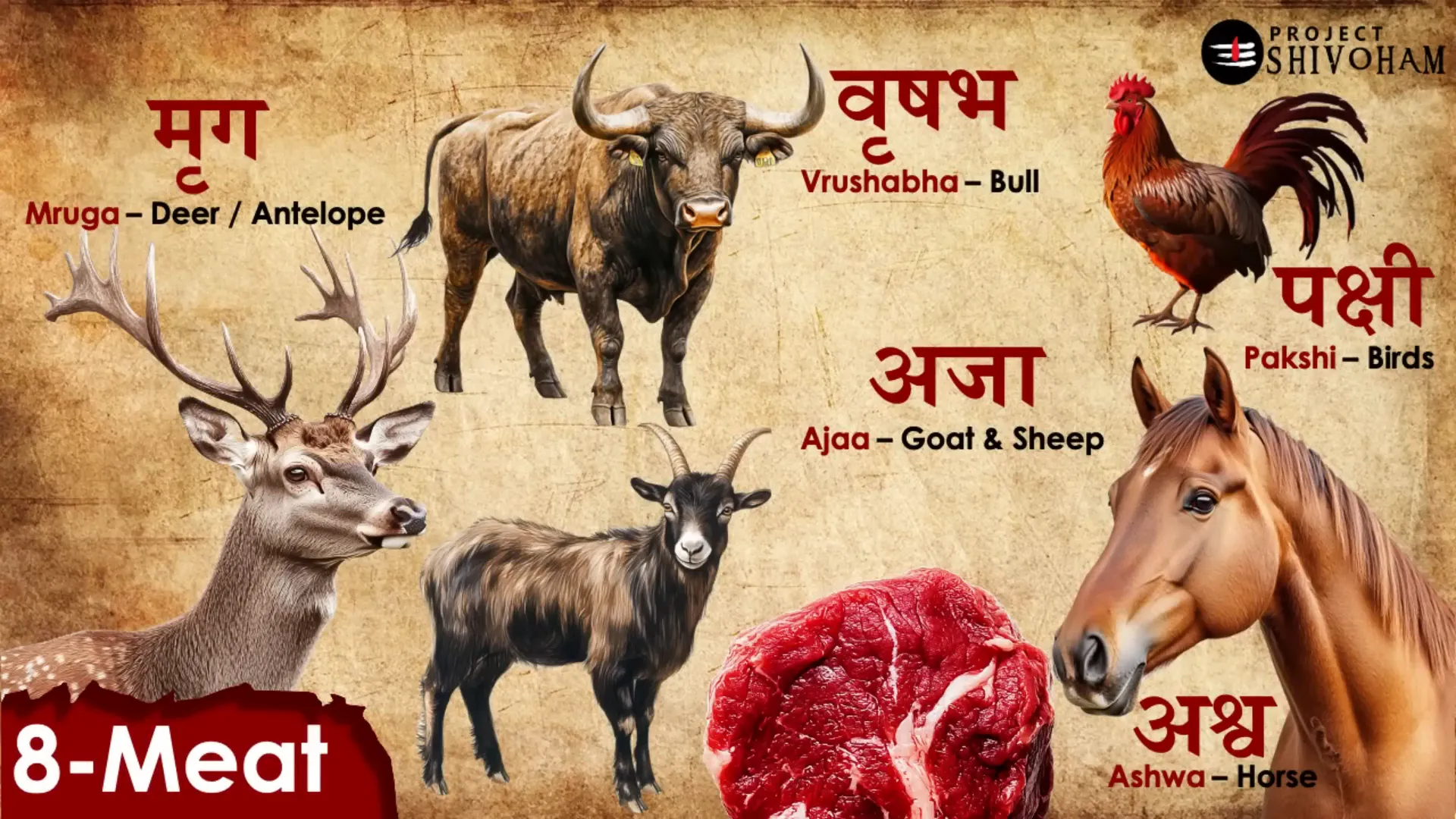 Sources of meat in ancient Bharat