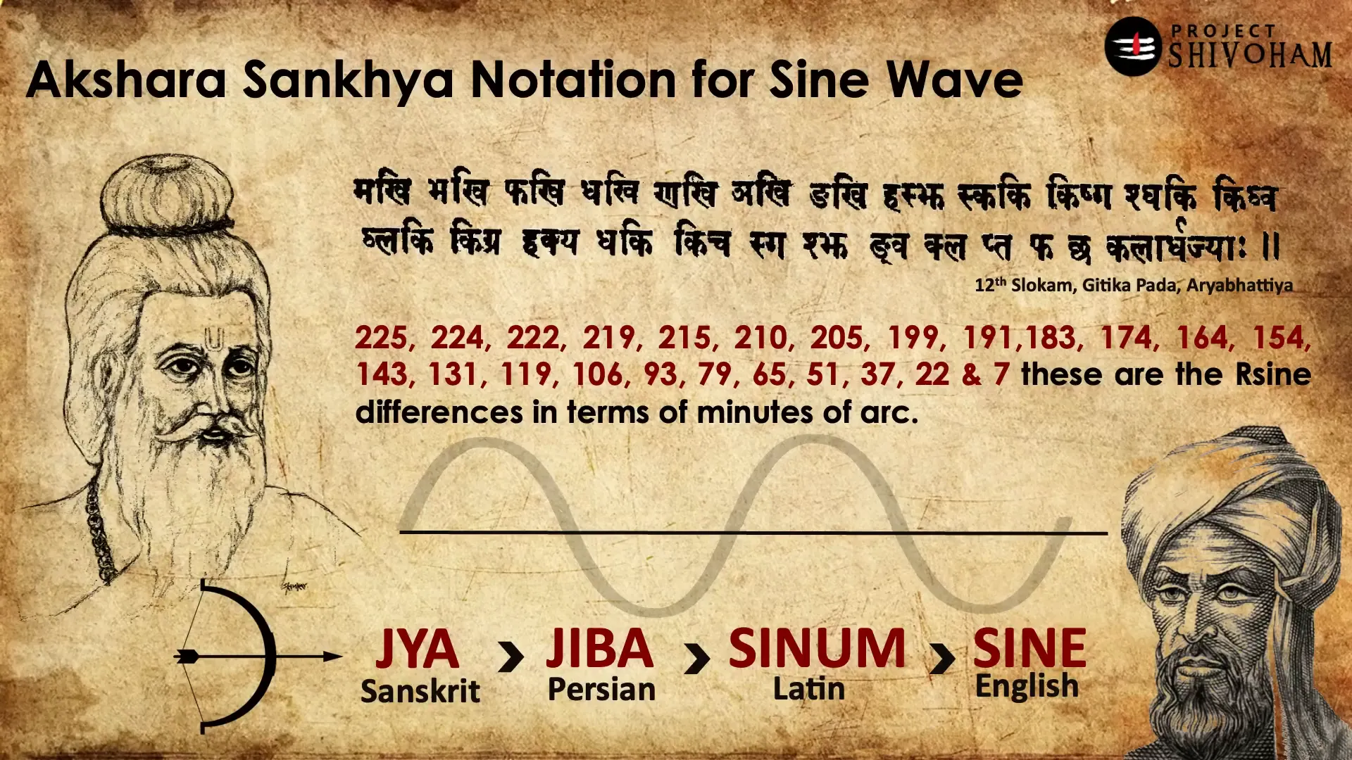 Sine Wave Notation by Aryabhatta