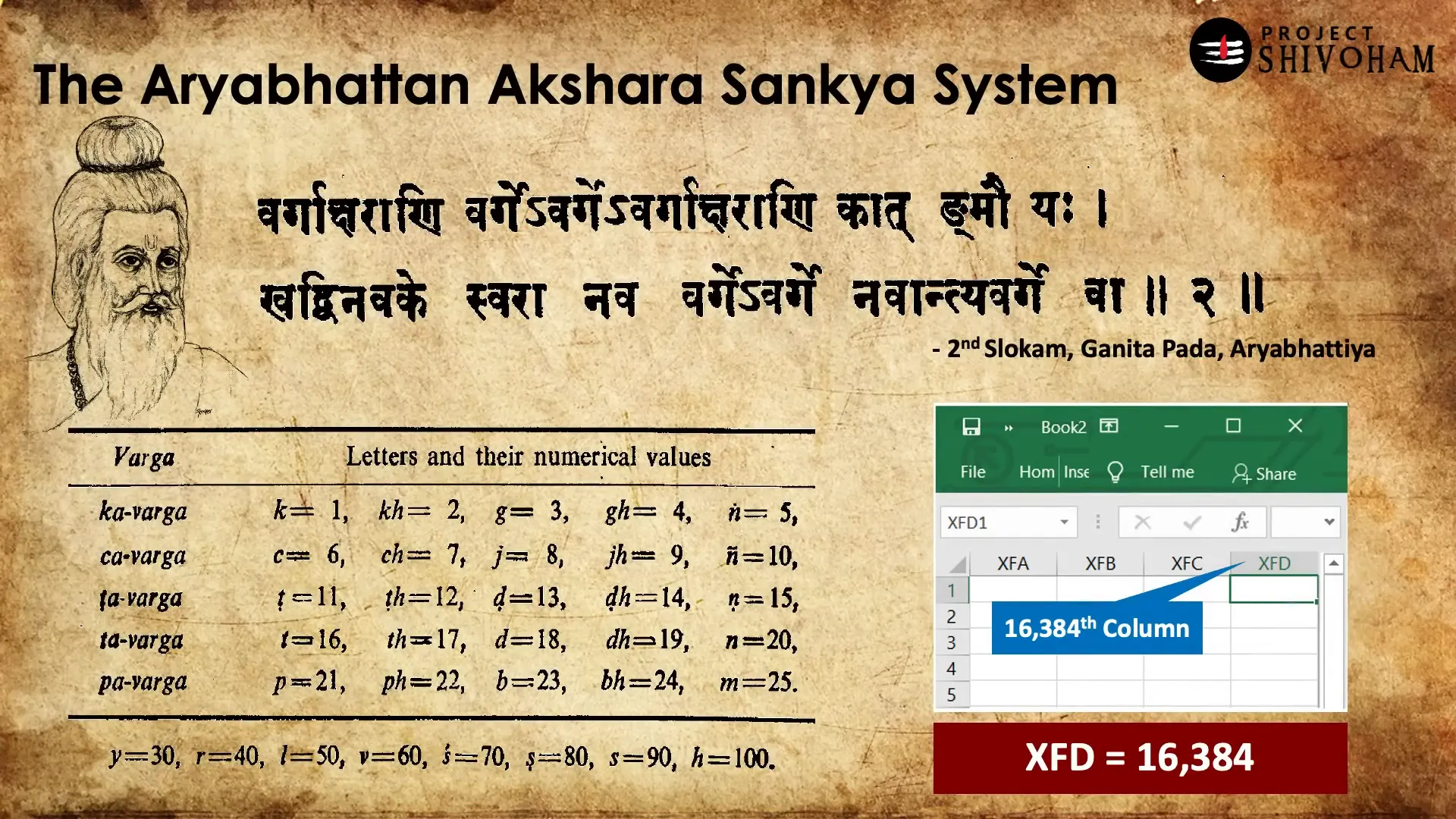 Aryabhatta's Numerical Representation