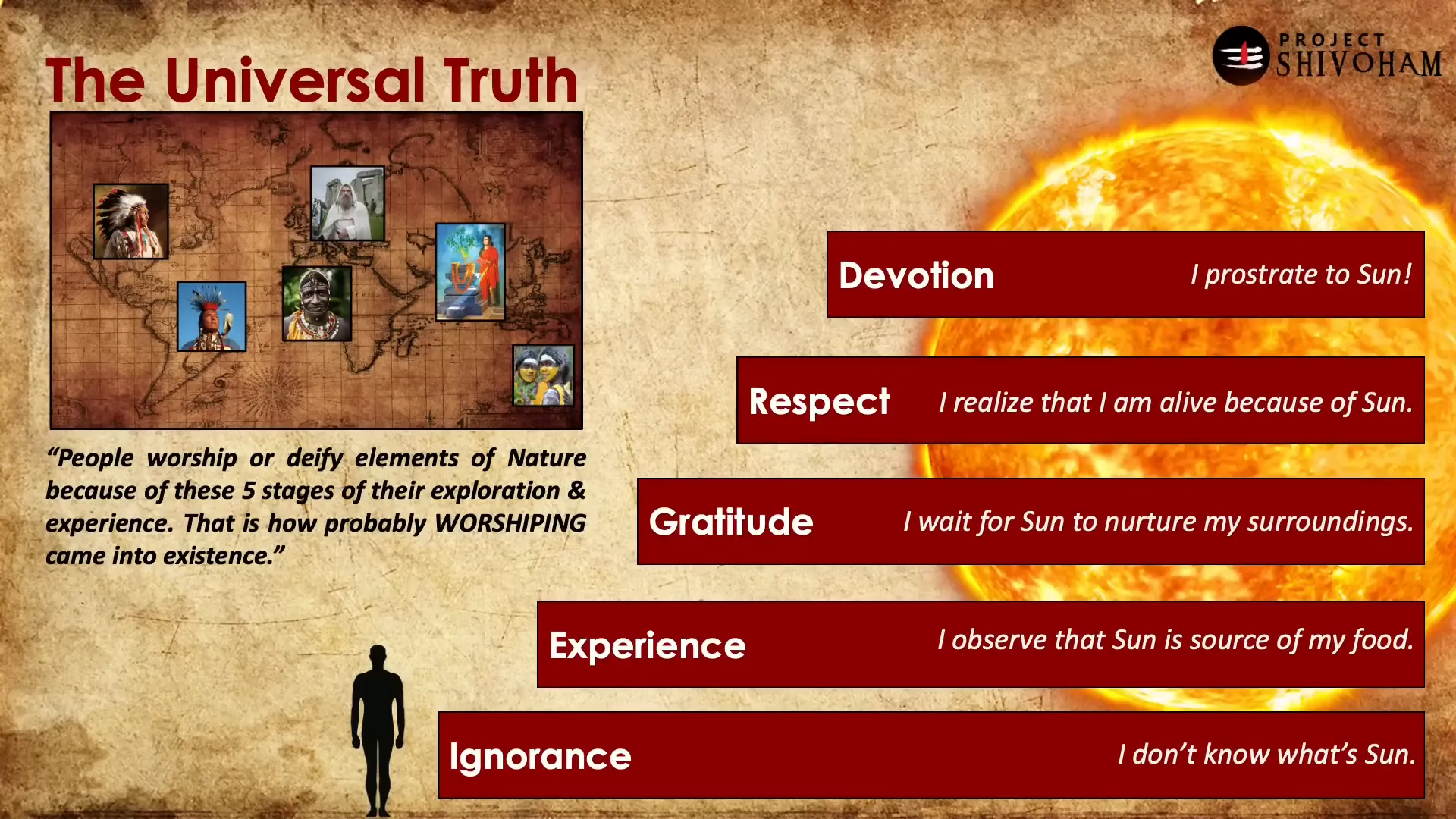 Evolution from ignorance to devotion