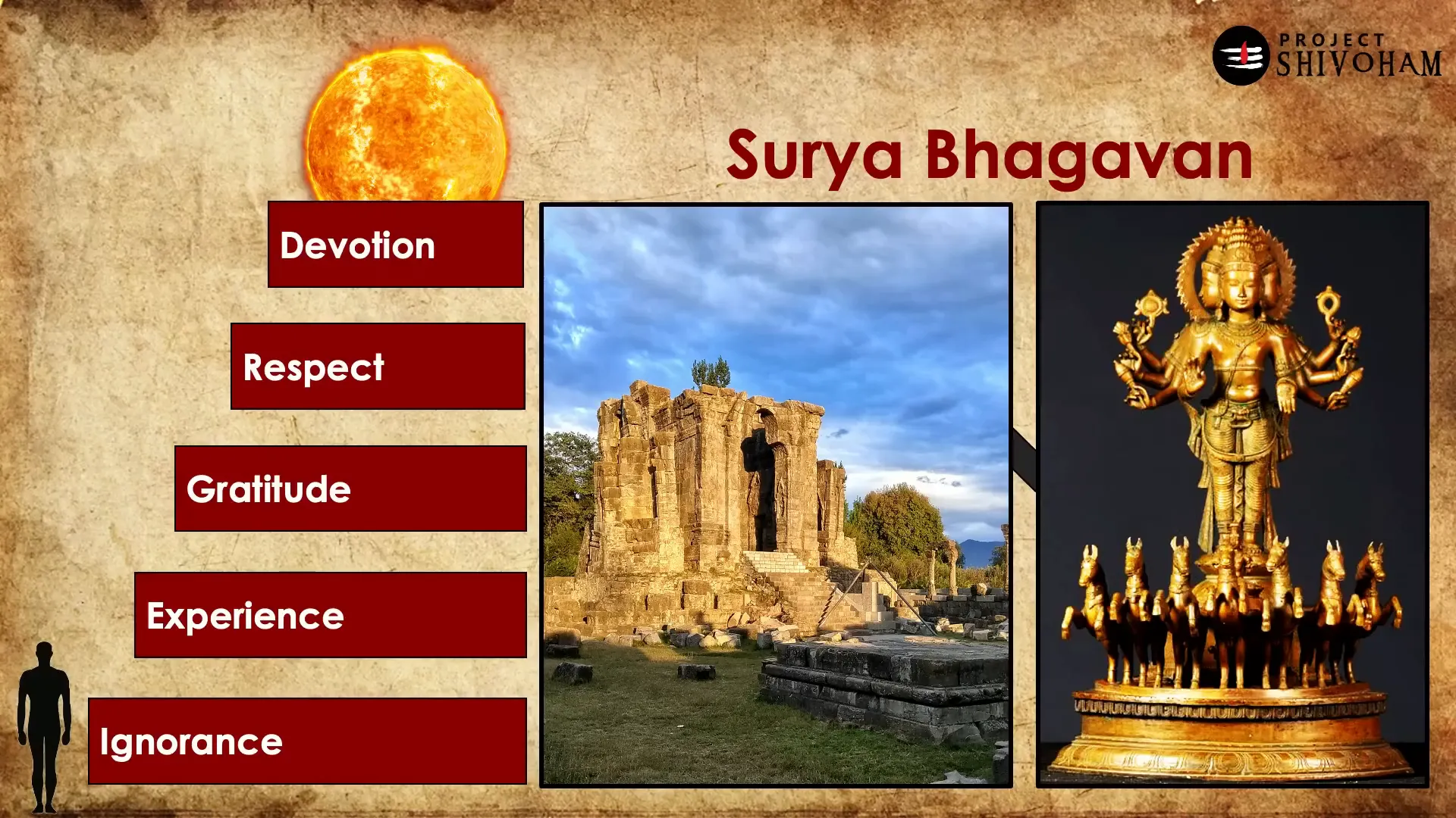 Temple dedicated to Surya Bhagawan
