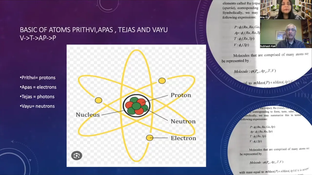Five Mahabhutas as fundamental elements of matter