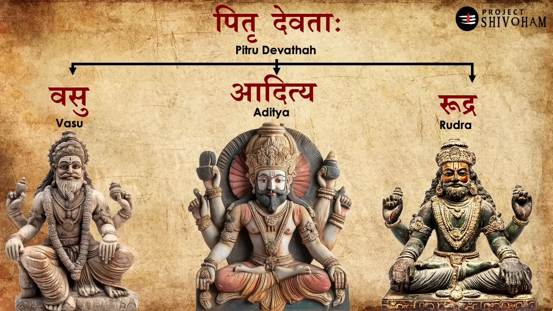 Vedic deities associated with Pitru Paksha