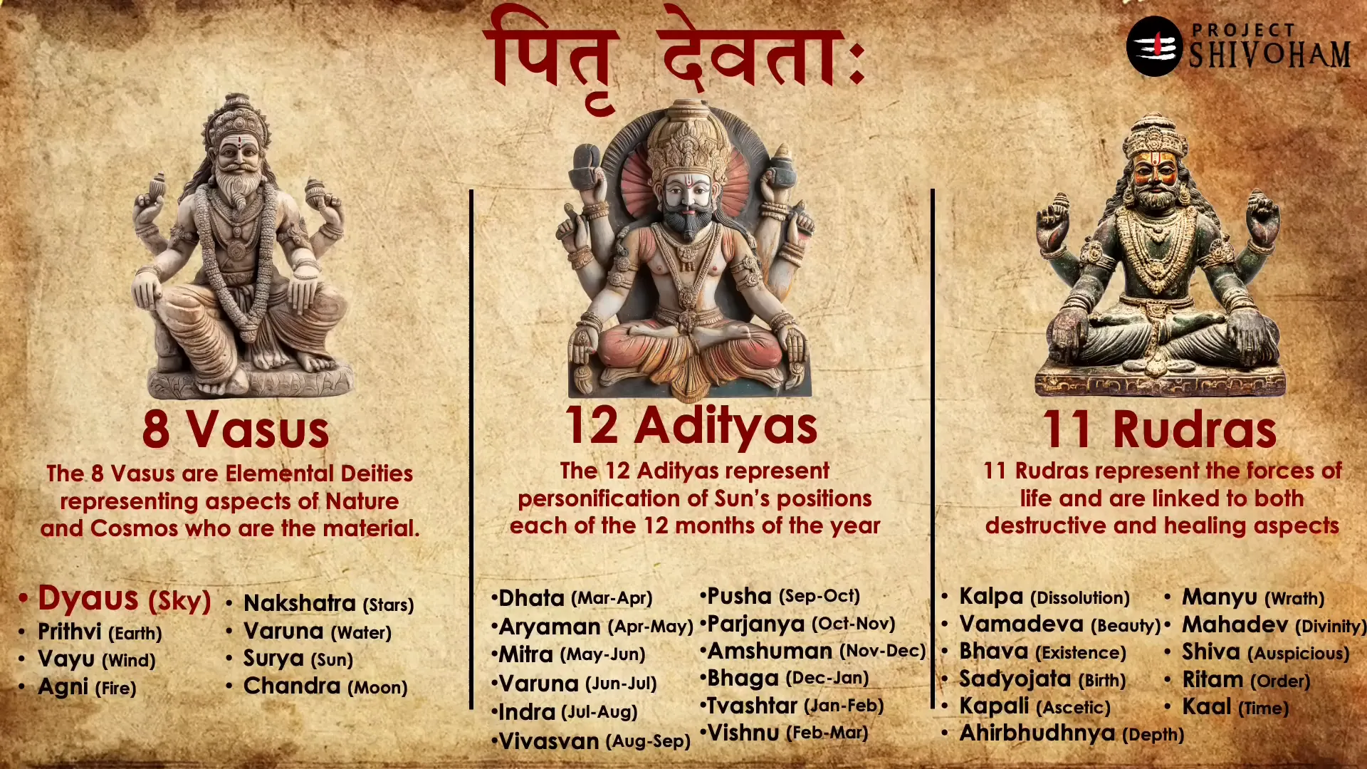 Vedic deities associated with Pitru Paksha