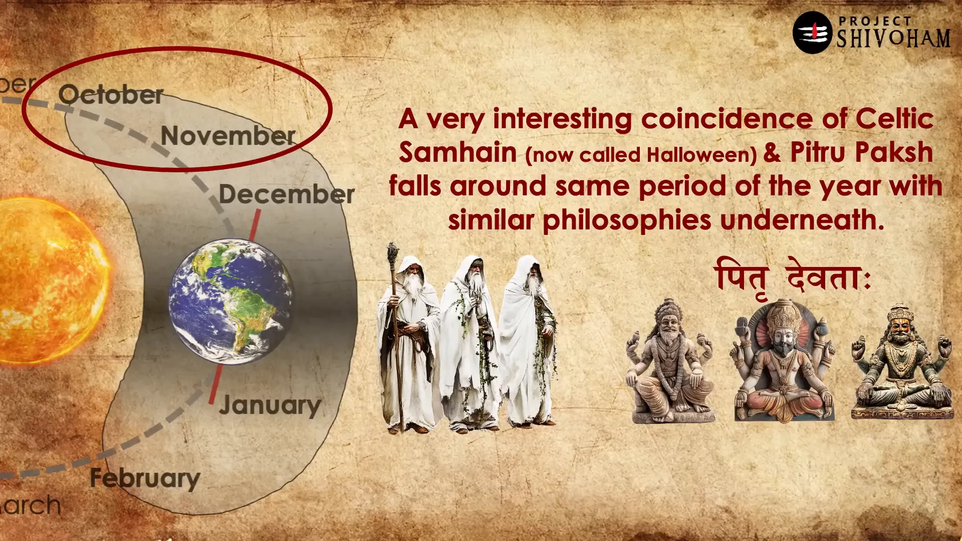 Vedic deities associated with Pitru Paksha