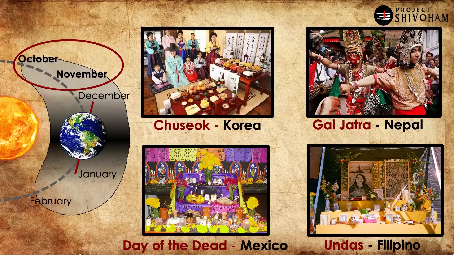 Vedic deities associated with Pitru Paksha