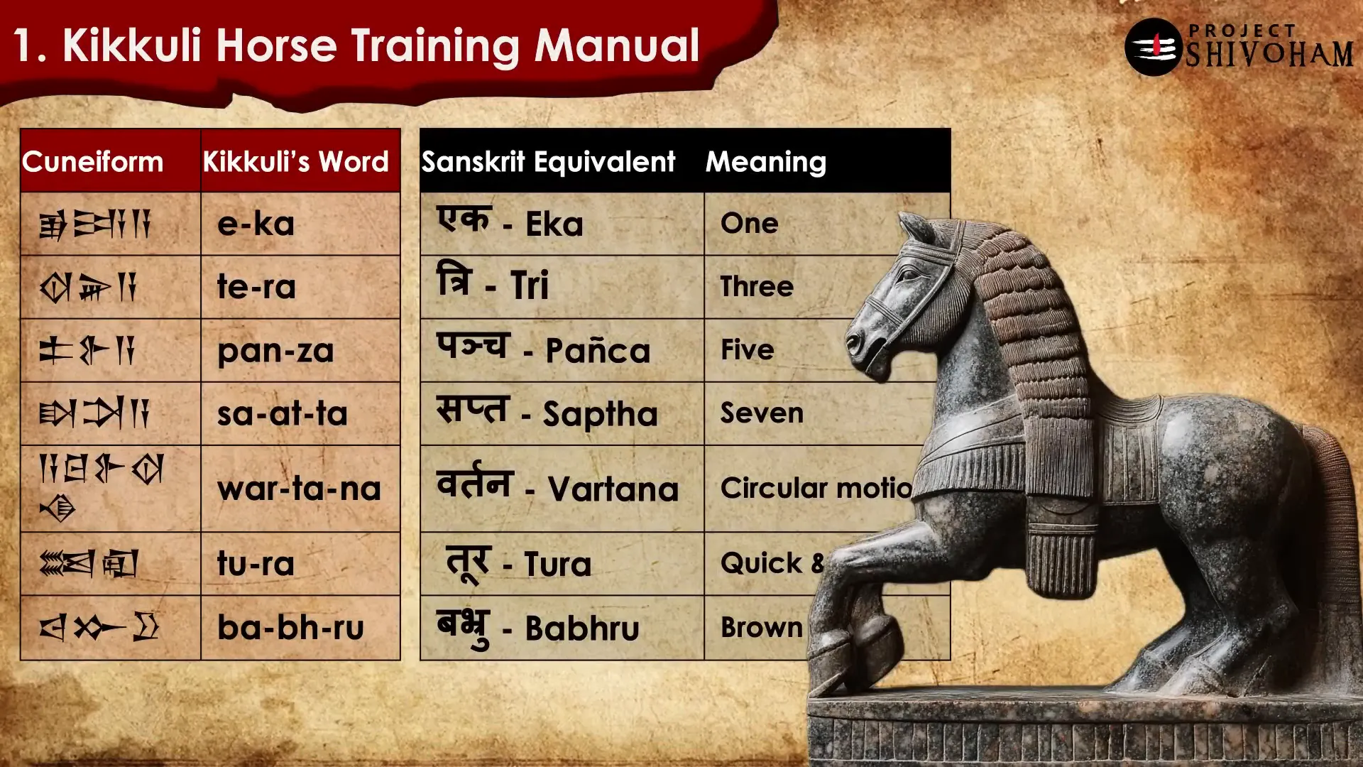 Original Kikuli horse training manual with Sanskrit terms
