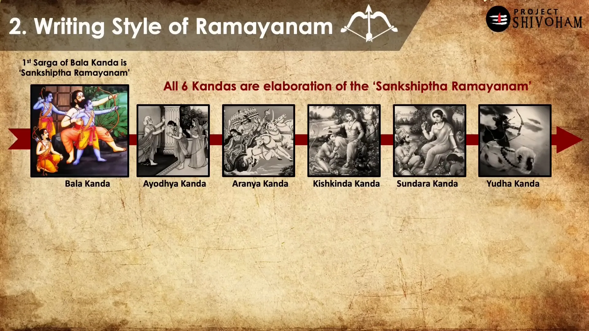 Sankshipta Ramayana summary in Balakanda