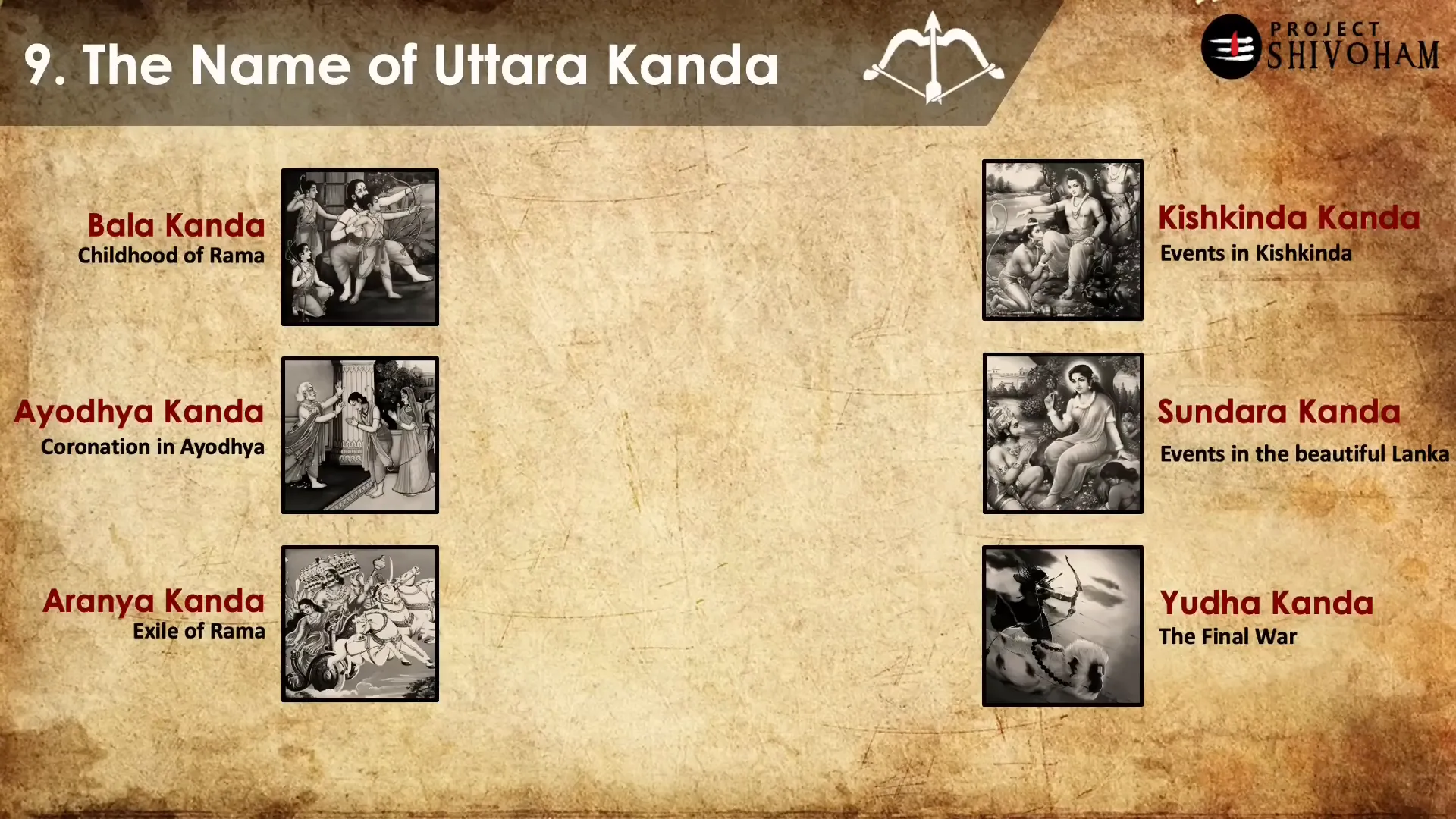 Naming conventions of Ramayana kandas