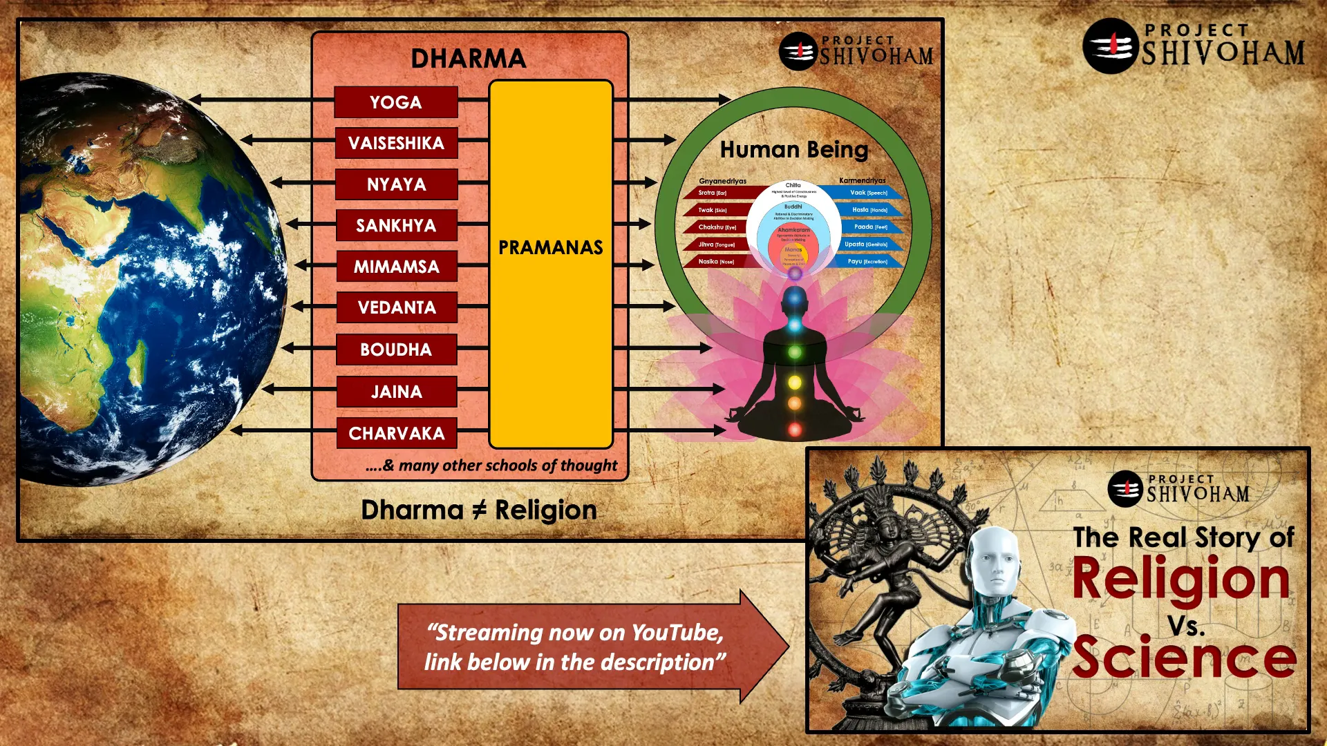 Science and Dharma coexistence in Bharat