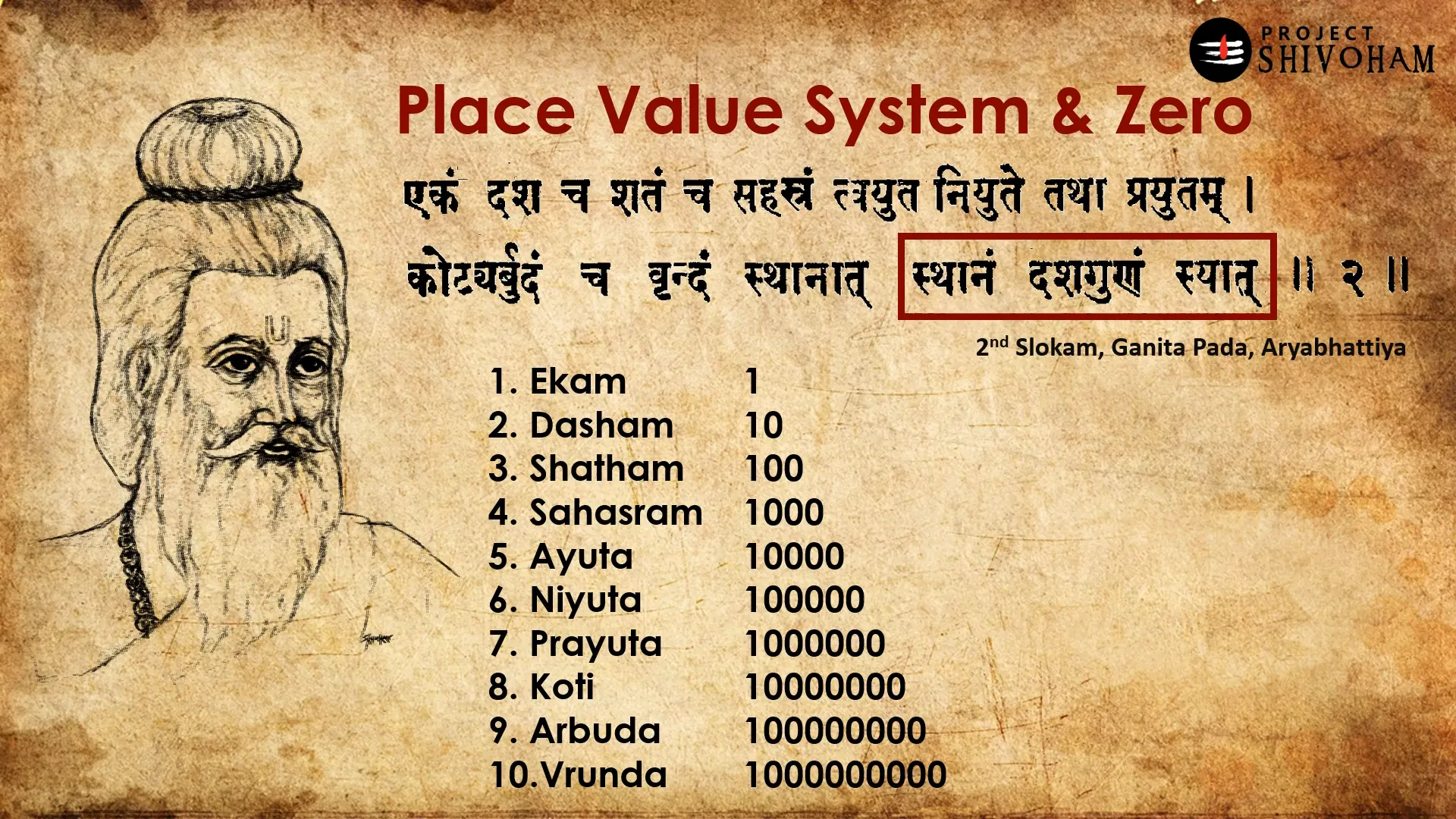 Excerpt from Aryabhatiya explaining place value system