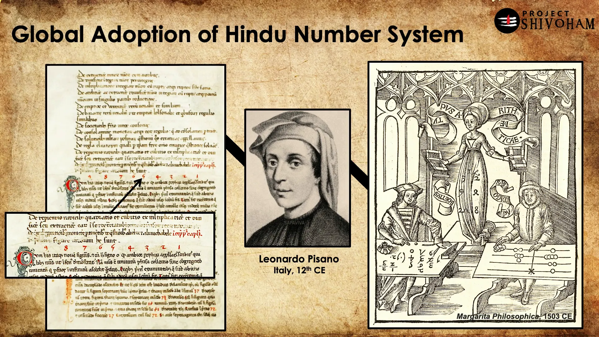 Poster showing Hindu number system challenging Roman numerals and abacus in Europe