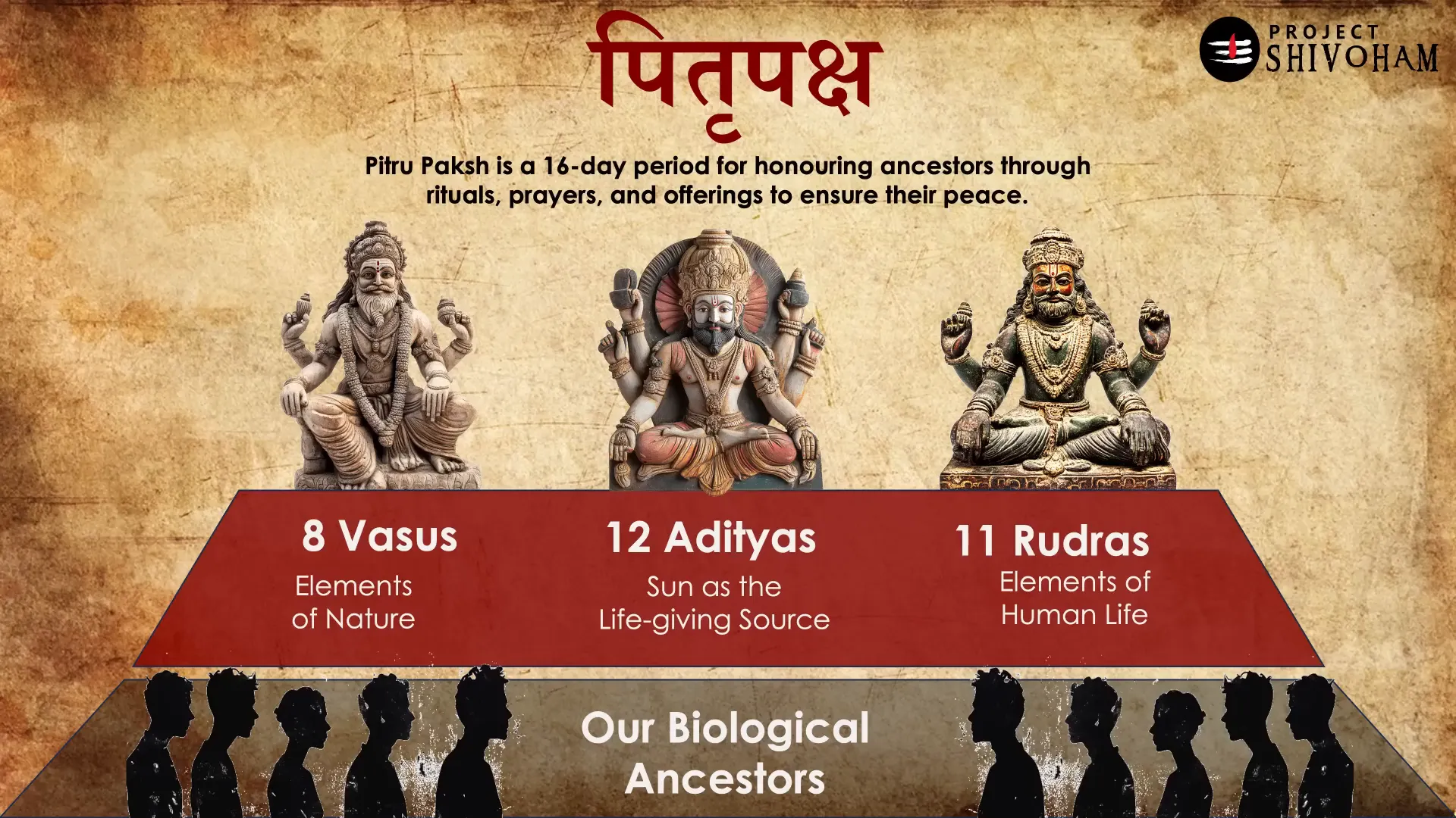 Diagram showing the absorption of ancestors into nature's elements